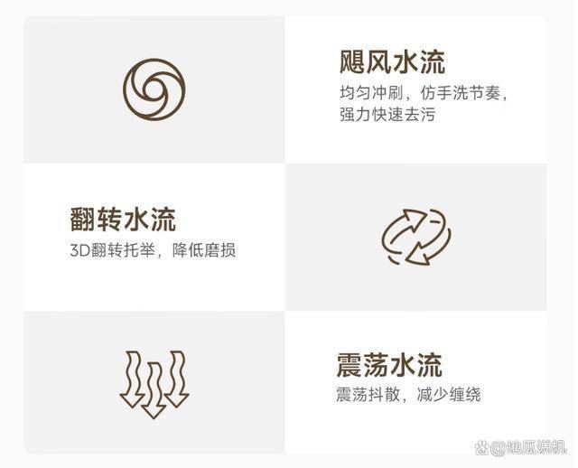 J301：849元畅享12KG智能洗衣体验九游会J9入口小米波轮洗衣机XQB120M(图9)
