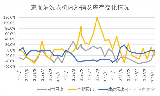 预计翻倍致股价连续涨停但销量下降问题值得警惕j9九游会(中国)网站惠而浦2024年利润(图15)