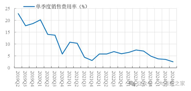 预计翻倍致股价连续涨停但销量下降问题值得警惕j9九游会(中国)网站惠而浦2024