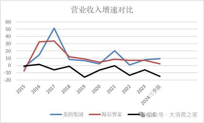 预计翻倍致股价连续涨停但销量下降问题值得警惕j9九游会(中国)网站惠而浦2024年利润(图4)