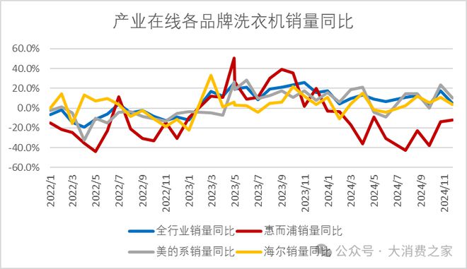 预计翻倍致股价连续涨停但销量下降问题值得警惕j9九游会(中国)网站惠而浦2024年利润(图5)