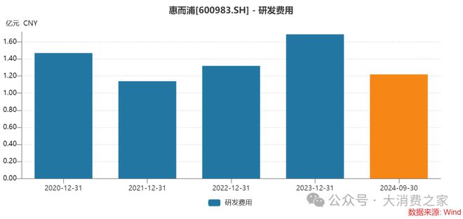 预计翻倍致股价连续涨停但销量下降问题值得警惕j9九游会(中国)网站惠而浦2024年利润(图2)