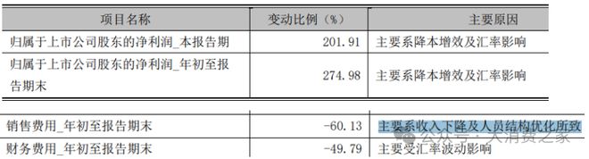 预计翻倍致股价连续涨停但销量下降问题值得警惕j9九游会(中国)网站惠而浦2024年利润(图8)