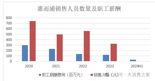 预计翻倍致股价连续涨停但销量下降问题值得警惕j9九游会(中国)网站惠而浦2024年利润(图11)
