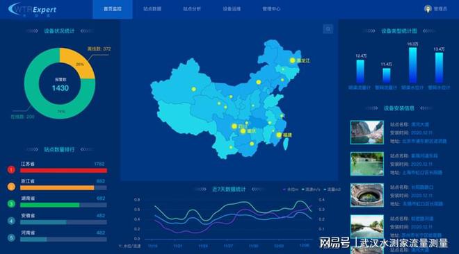 测雷达流量计智慧守护水安全九游会·j9网站河道流量监(图1)