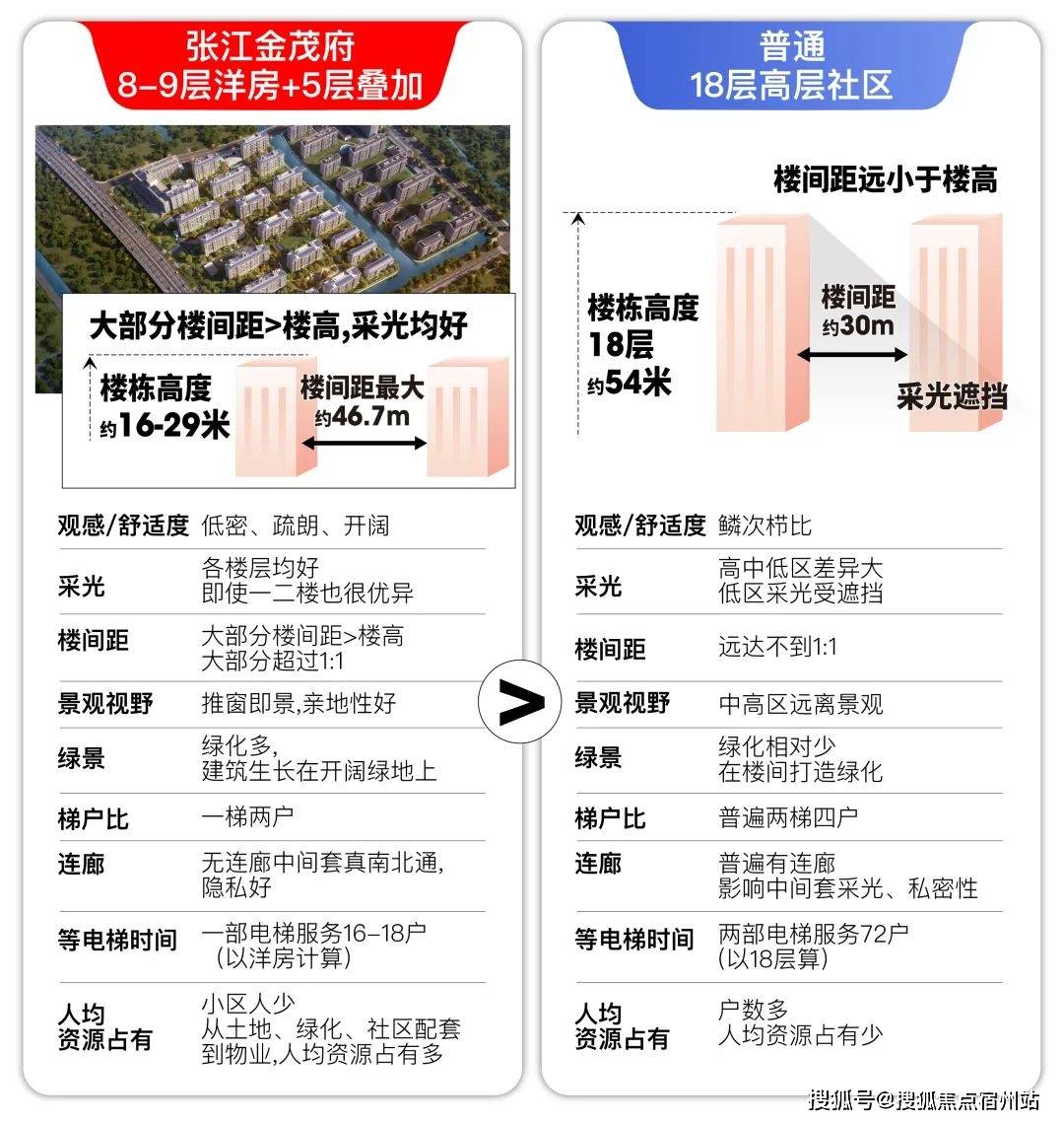 盘评测-详情户型配套 (2025·最新)楼盘详情房价-户型-图文介绍j9国际站登录「张江金茂府」首页网站-「张江金茂府」售楼处欢迎您楼(图15)