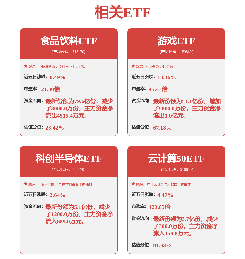 新版全球芯片最新预测九游会j9入口登录