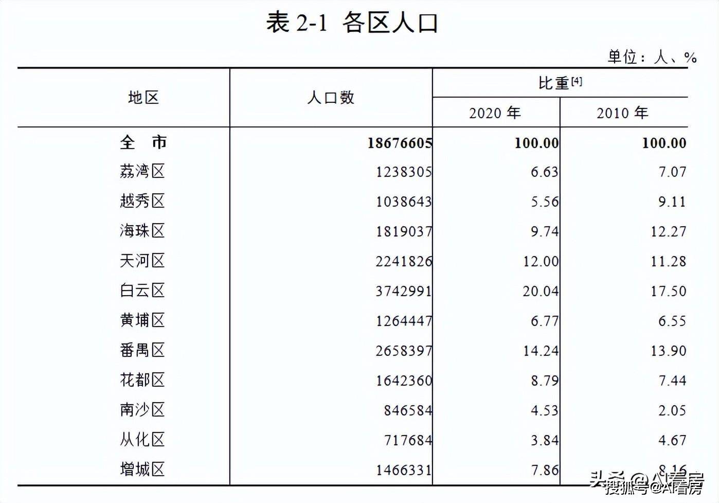 ？黄埔区的遍地“名校”含金量究竟如何？j9九游真人游戏第一品牌名校数量第一(图4)